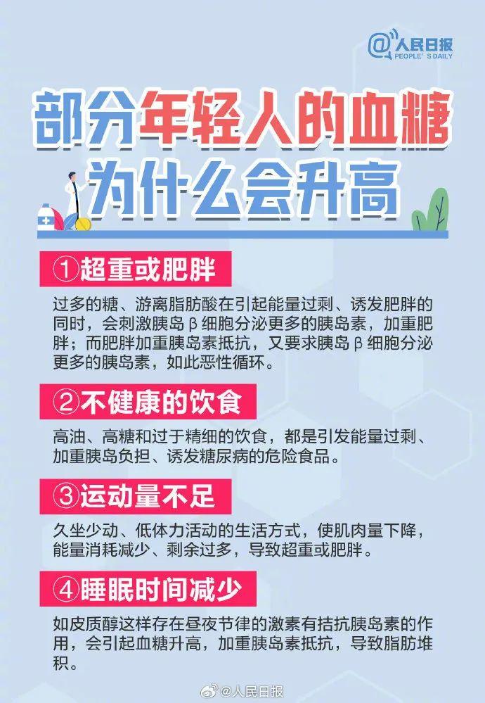 关注 | 引起重视！这些信号提示你有患糖尿病的风险