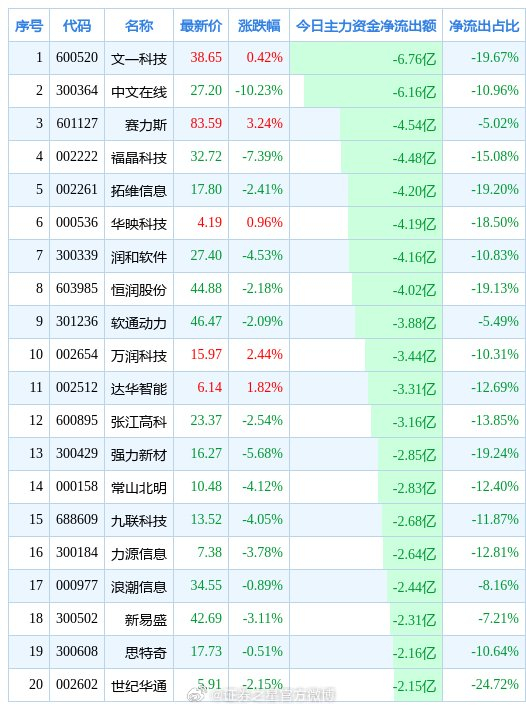 超跌股排行_...史上升级速度最快的鸿蒙版本诞生!最牛概念股涨超2倍,这些超跌...(2)