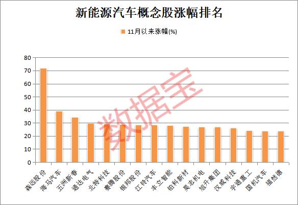 15城同时启动，干这件事！新能源汽车销量有望超预期，低位滞涨+放量的概念股来了