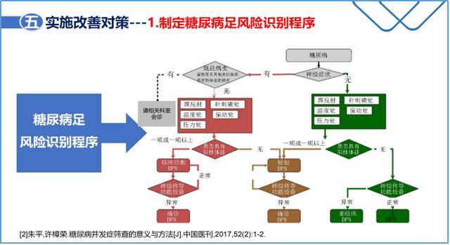 如何规避护理不安全事件？上海徐汇这家医院的做法很科学