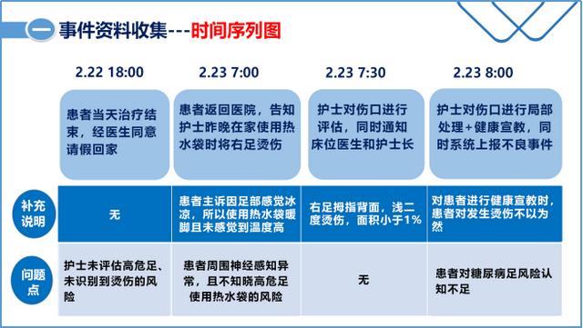 如何规避护理不安全事件？上海徐汇这家医院的做法很科学