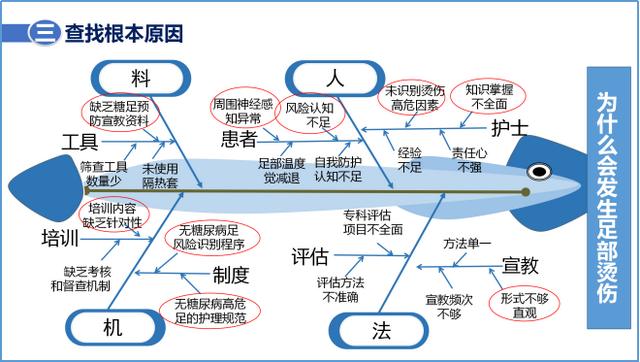 如何规避护理不安全事件？上海徐汇这家医院的做法很科学