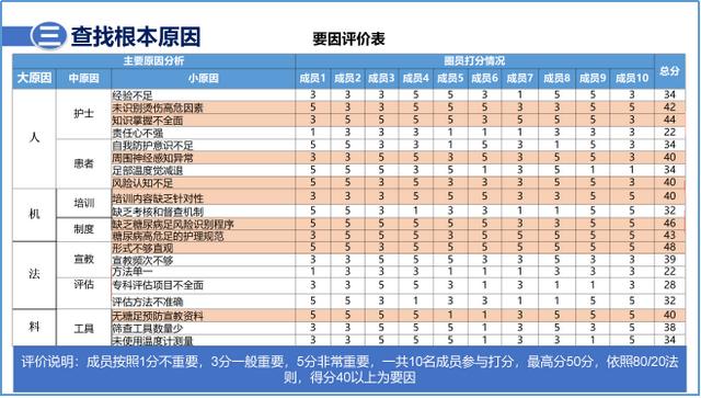 如何规避护理不安全事件？上海徐汇这家医院的做法很科学