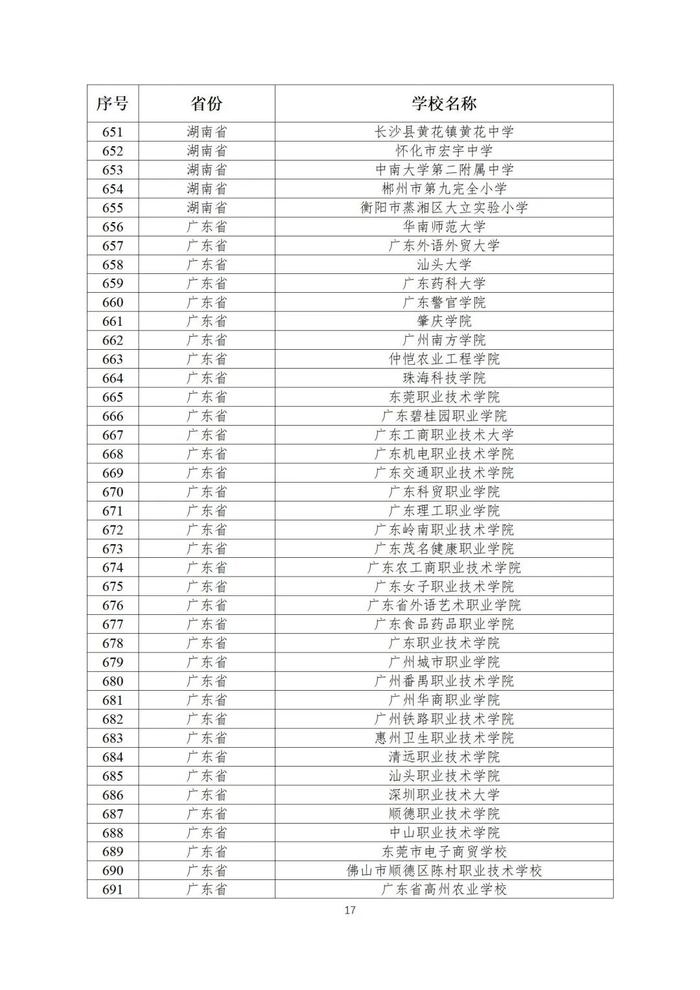 第二批全国急救教育试点学校名单公布！陕西25所学校入选