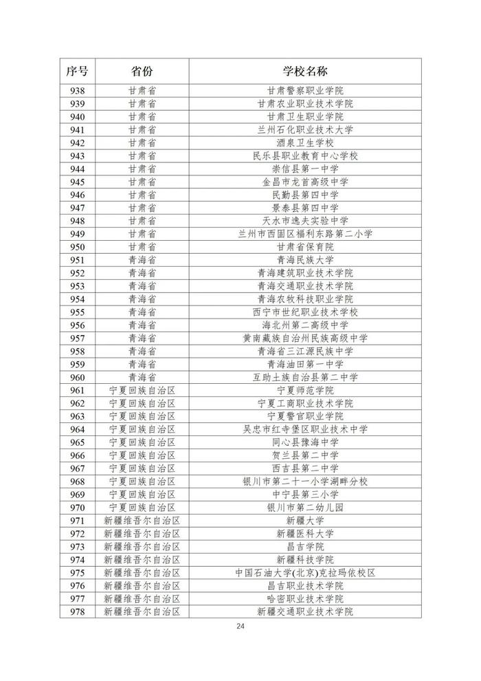 第二批全国急救教育试点学校名单公布！陕西25所学校入选