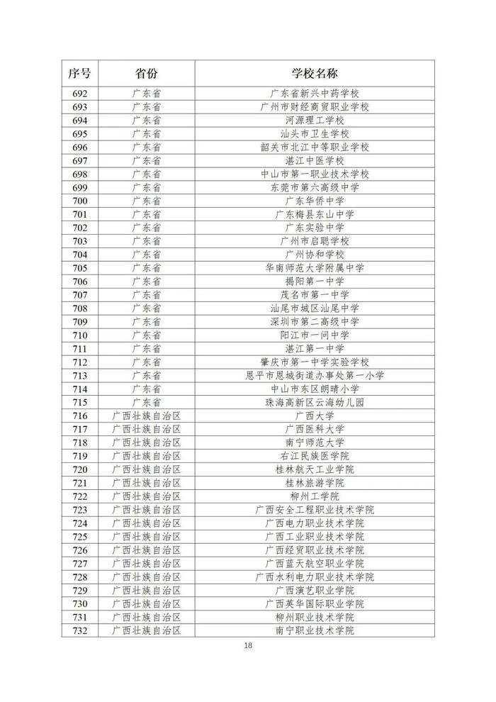 第二批全国急救教育试点学校名单公布！陕西25所学校入选