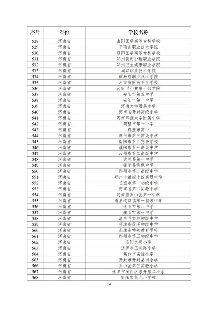 第二批全国急救教育试点学校名单公布！陕西25所学校入选