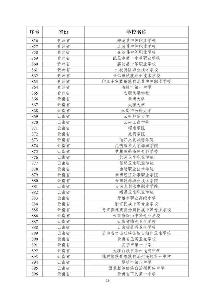 第二批全国急救教育试点学校名单公布！陕西25所学校入选