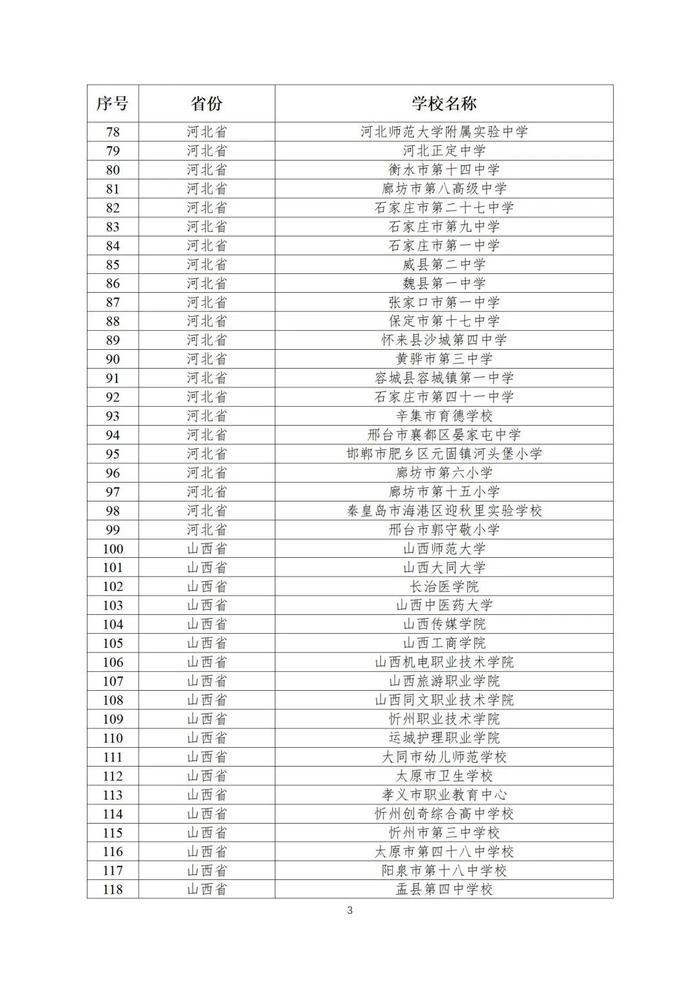 第二批全国急救教育试点学校名单公布！陕西25所学校入选