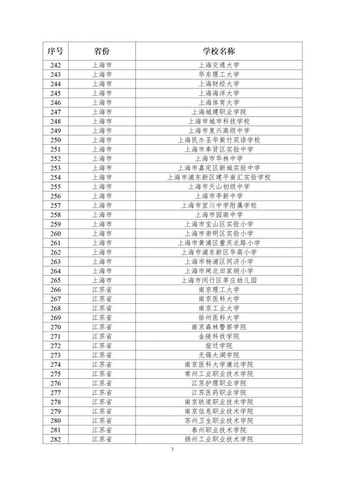 第二批全国急救教育试点学校名单公布！陕西25所学校入选