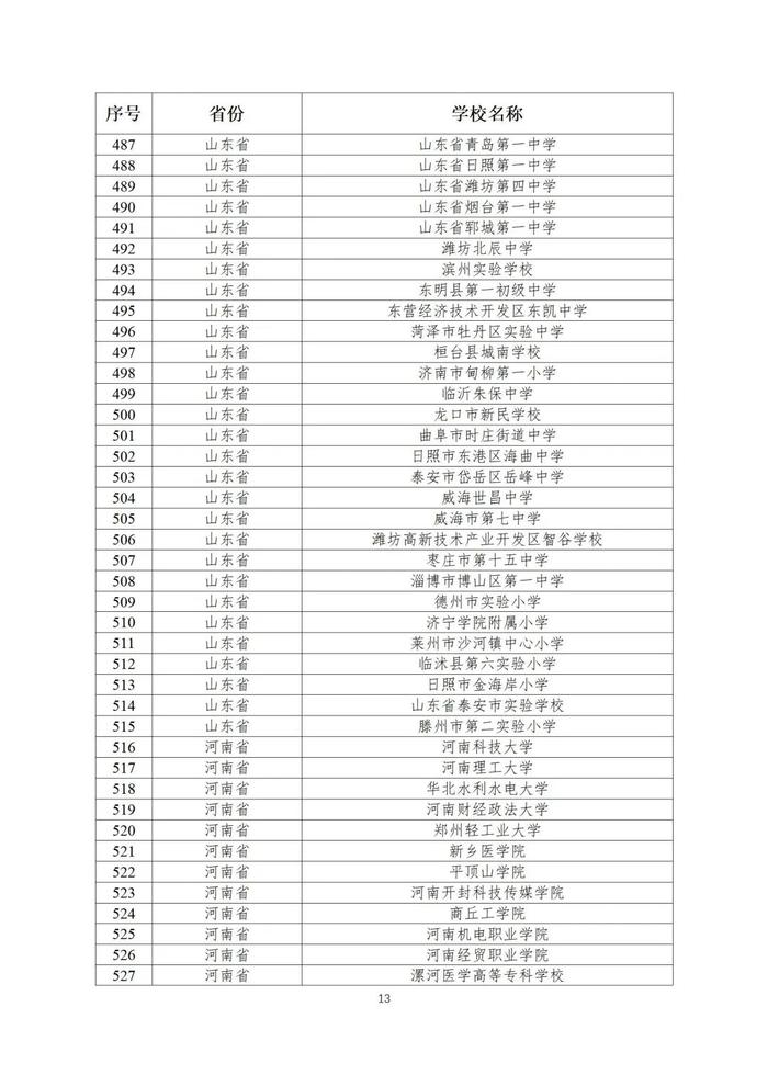 第二批全国急救教育试点学校名单公布！陕西25所学校入选