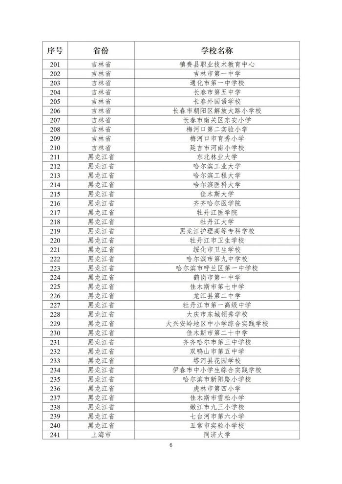 第二批全国急救教育试点学校名单公布！陕西25所学校入选