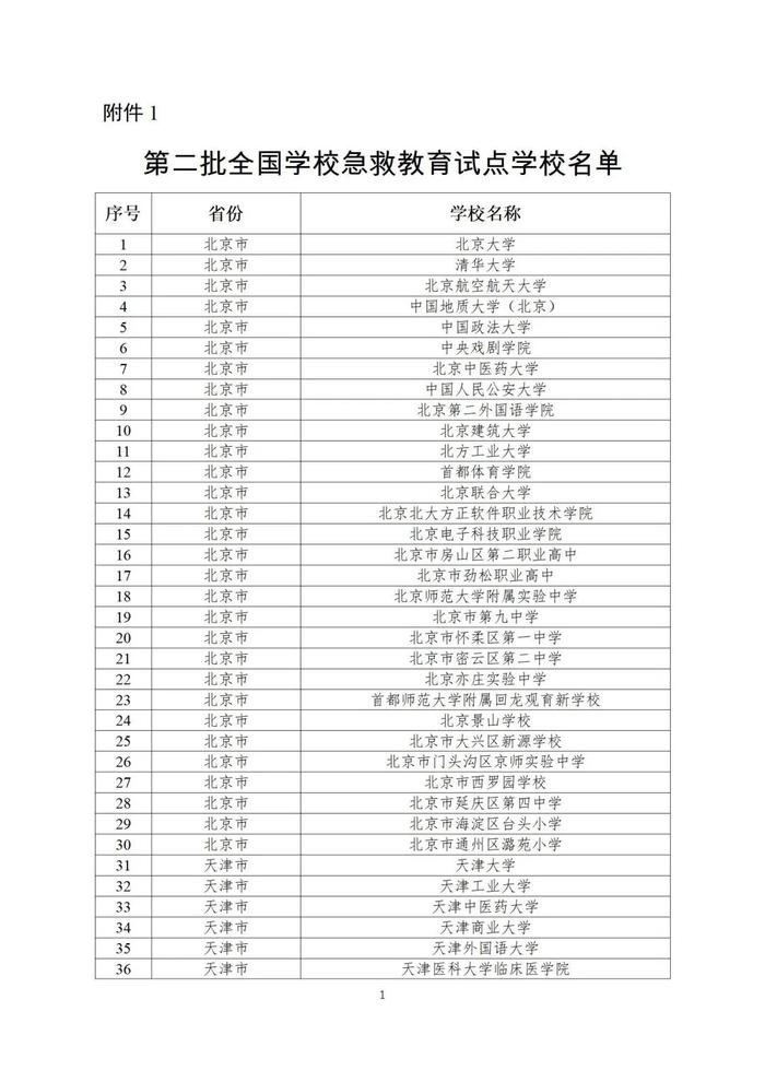 第二批全国急救教育试点学校名单公布！陕西25所学校入选