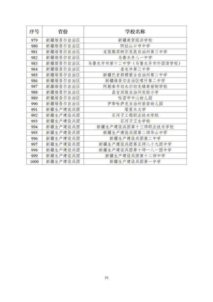 第二批全国急救教育试点学校名单公布！陕西25所学校入选