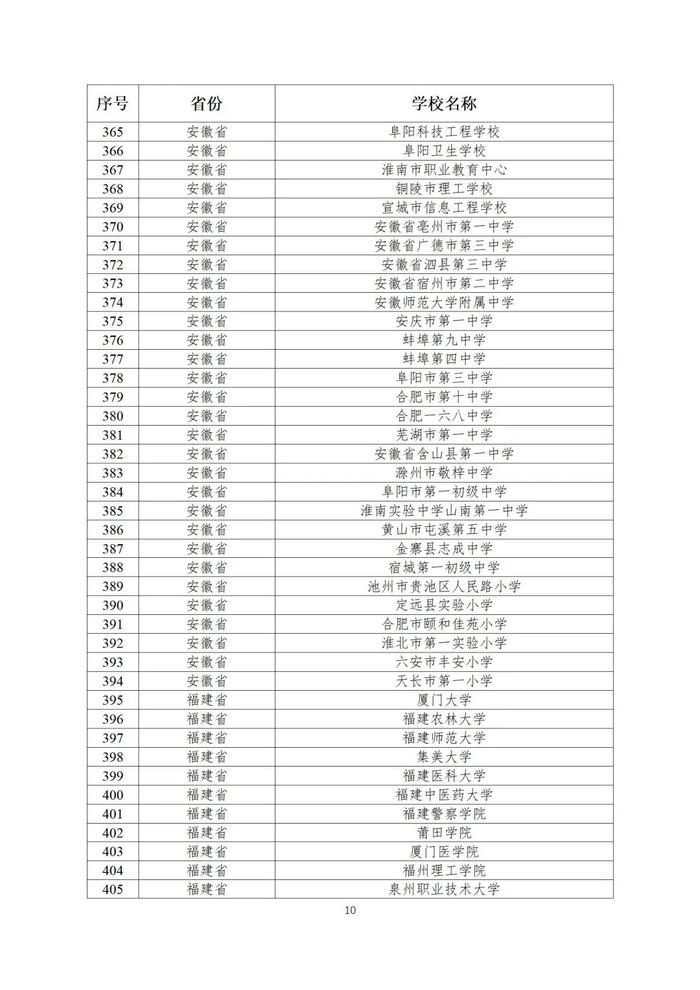 第二批全国急救教育试点学校名单公布！陕西25所学校入选