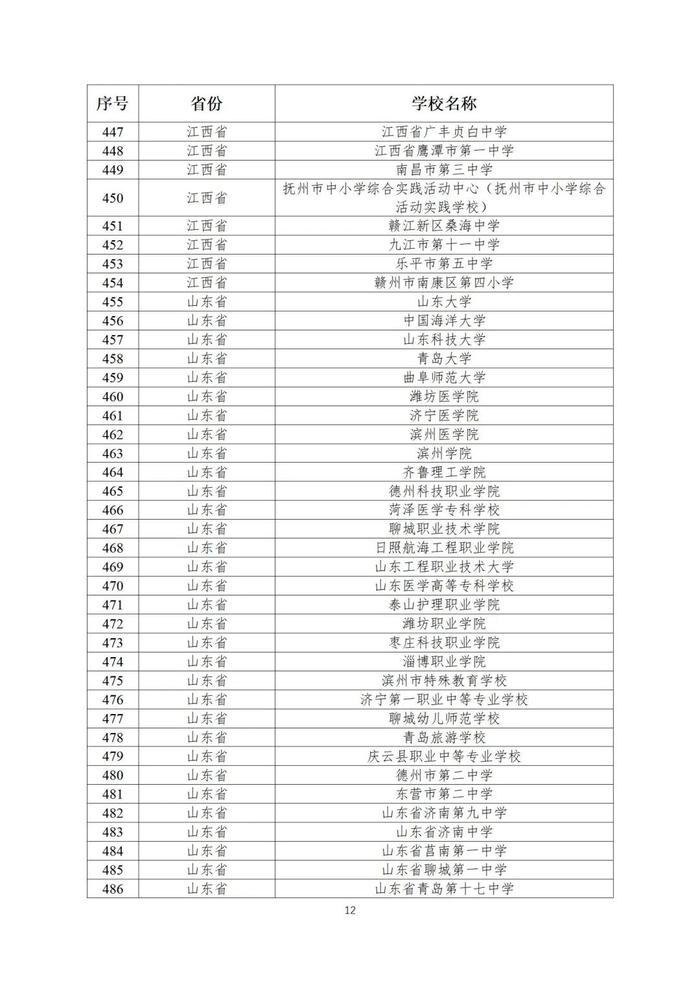 第二批全国急救教育试点学校名单公布！陕西25所学校入选