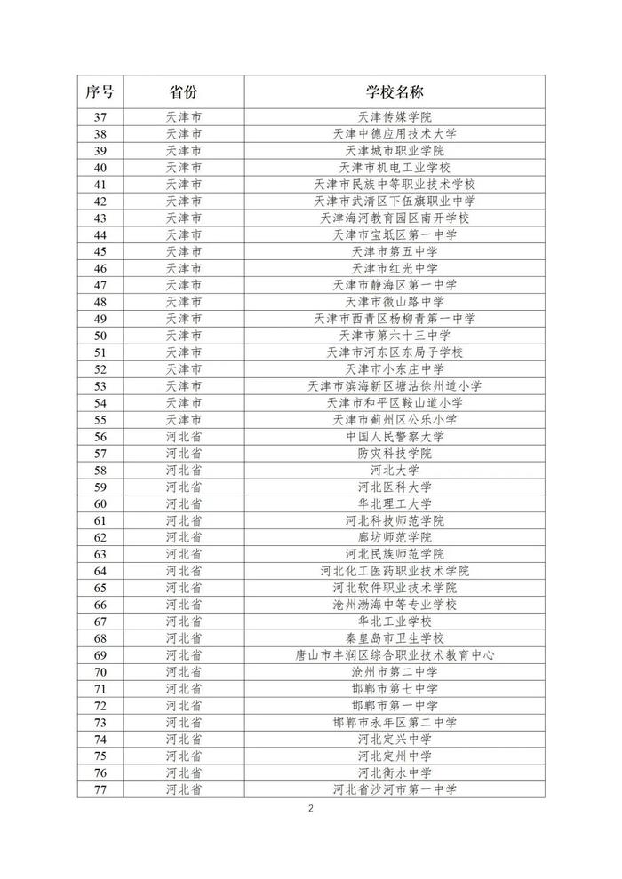 第二批全国急救教育试点学校名单公布！陕西25所学校入选