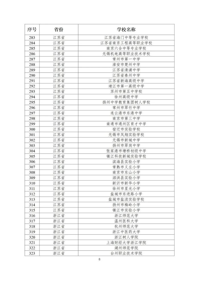 第二批全国急救教育试点学校名单公布！陕西25所学校入选