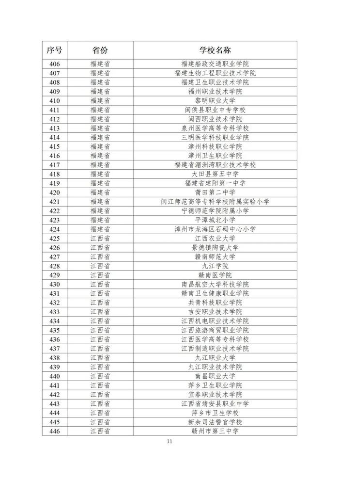 第二批全国急救教育试点学校名单公布！陕西25所学校入选