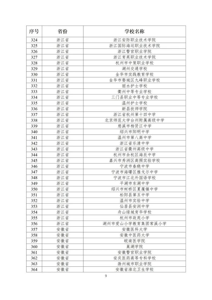 第二批全国急救教育试点学校名单公布！陕西25所学校入选