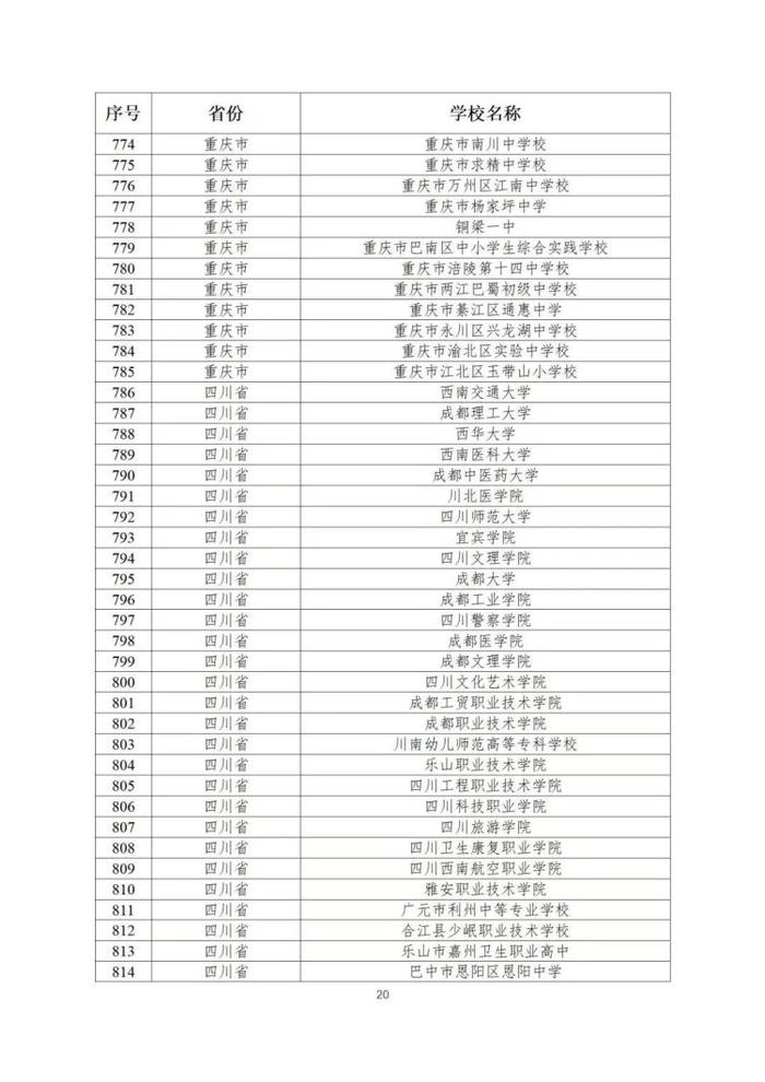 重庆25所！教育部公布第二批全国急救教育试点学校名单