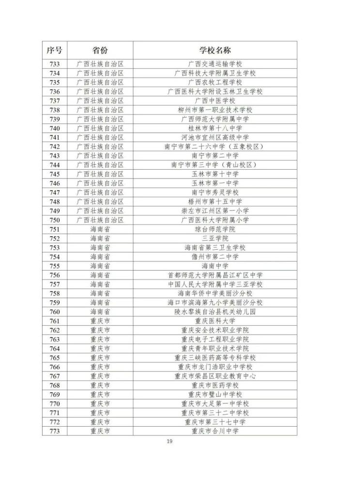 重庆25所！教育部公布第二批全国急救教育试点学校名单