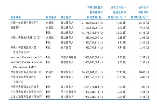 中国华融：已完成5家牌照类附属公司股权出售，母公司实现92亿元收益
