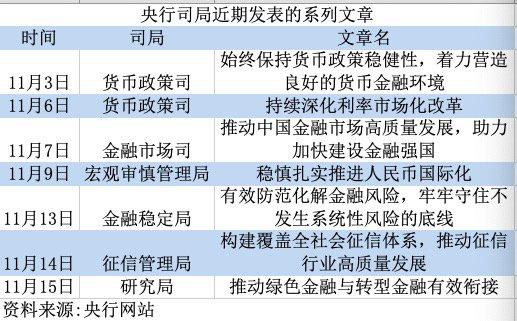 央行连发7文解读中央金融工作会议，释放10大政策信号