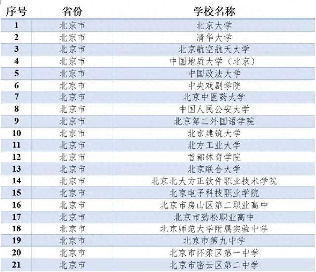 北京30所学校上榜！第二批全国学校急救教育试点学校名单出炉