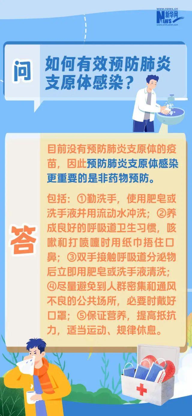 今冬呼吸道疾病防治划重点！肺炎支原体感染期间，怎么吃恢复更快？