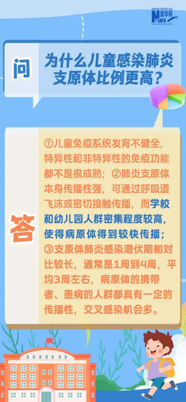 今冬呼吸道疾病防治划重点！肺炎支原体感染期间，怎么吃恢复更快？