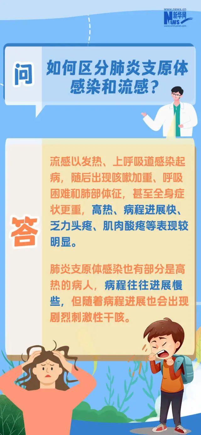 今冬呼吸道疾病防治划重点！肺炎支原体感染期间，怎么吃恢复更快？