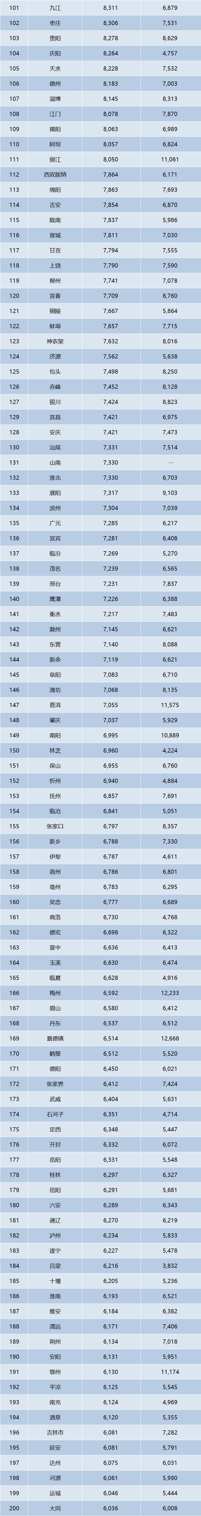 最新最全！300城新房、二手房房价公布！