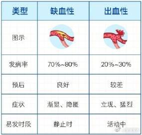 脑梗死和脑出血哪个更危险