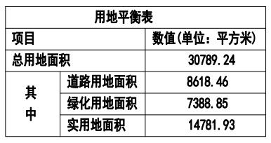 石家庄一商业综合体最新规划曝光！还有“5+5+6”重点项目消息→