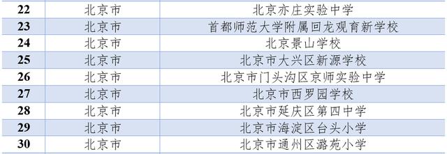 北京30所学校上榜！第二批全国学校急救教育试点学校名单出炉