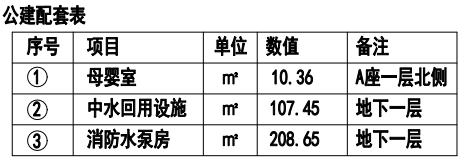 石家庄一商业综合体最新规划曝光！还有“5+5+6”重点项目消息→