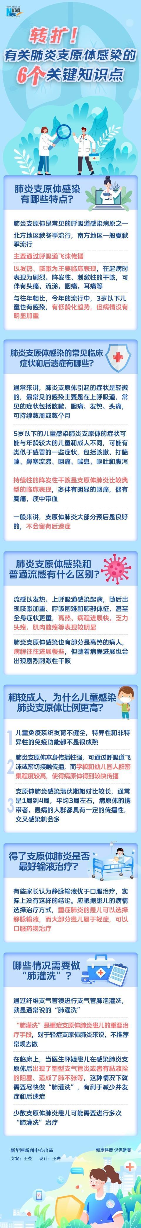 有关肺炎支原体感染的6个关键知识点