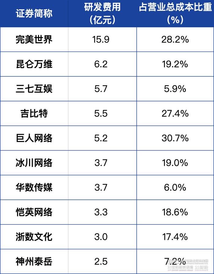 35家A股游企三季度业绩透视：超半数游企业绩回暖，部分公司剥离游戏业务