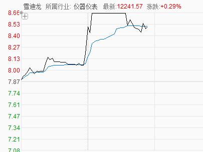 利好消息刺激，A股碳中和、降解塑料概念纷纷异动，多股直线拉升