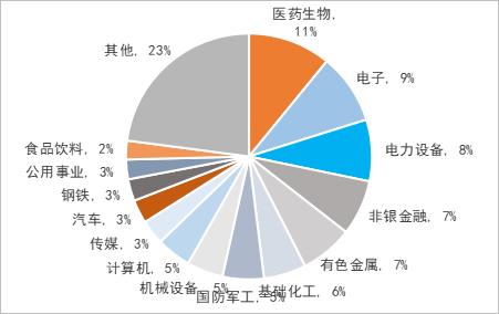 中证500怎么投？我被“智能化”包围了！