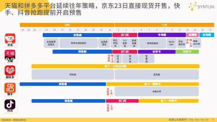 报告 | 星图数据：2023年双十一全网销售数据解读报告（附下载）