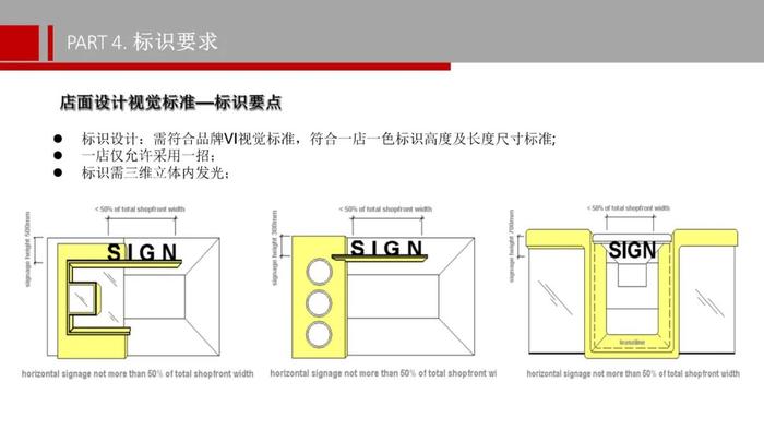 万达一店一色店铺设计指南