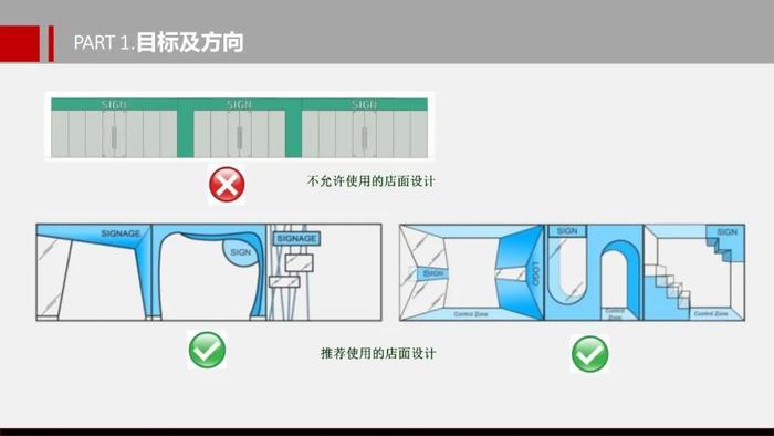 万达一店一色店铺设计指南