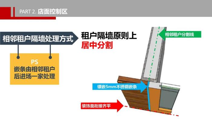 万达一店一色店铺设计指南