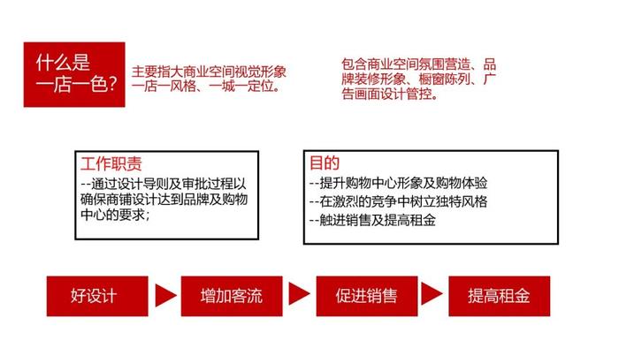 万达一店一色店铺设计指南