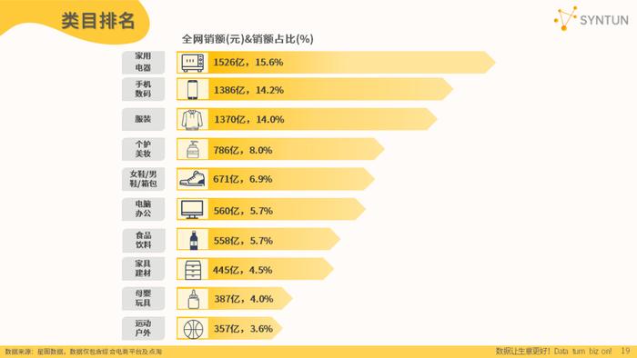 报告 | 星图数据：2023年双十一全网销售数据解读报告（附下载）