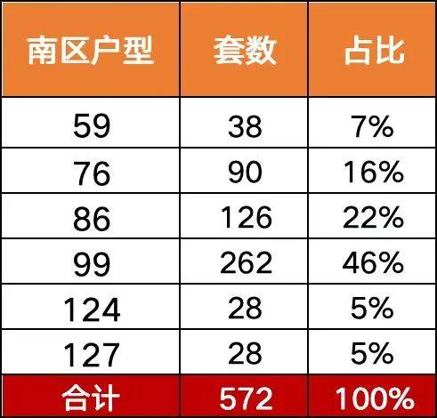 比朱辛庄便宜1万！北京今年最值得买的500万量级项目，来了！