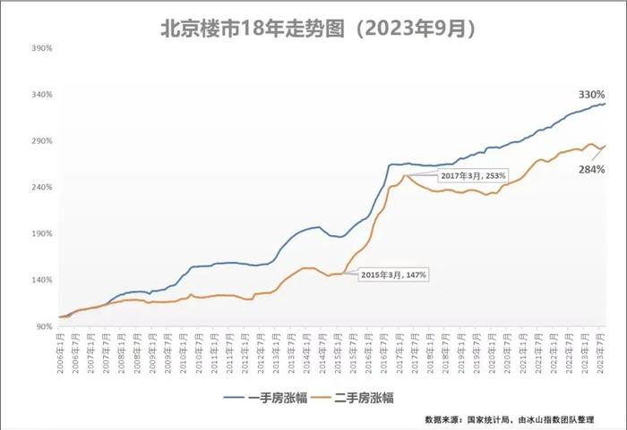 比朱辛庄便宜1万！北京今年最值得买的500万量级项目，来了！