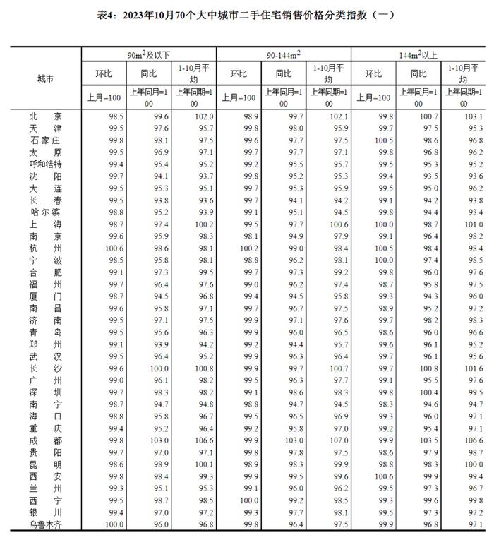 70城最新房价公布！哈尔滨的情况是...